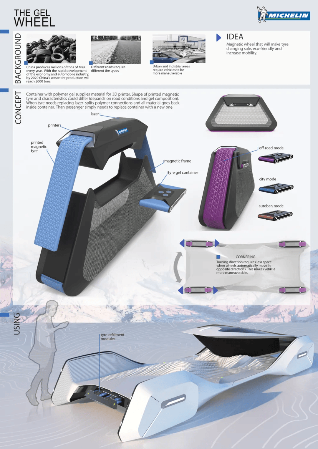 平面設(shè)計(jì) 從渲染建模到網(wǎng)頁設(shè)計(jì)的價(jià)格與資源管理